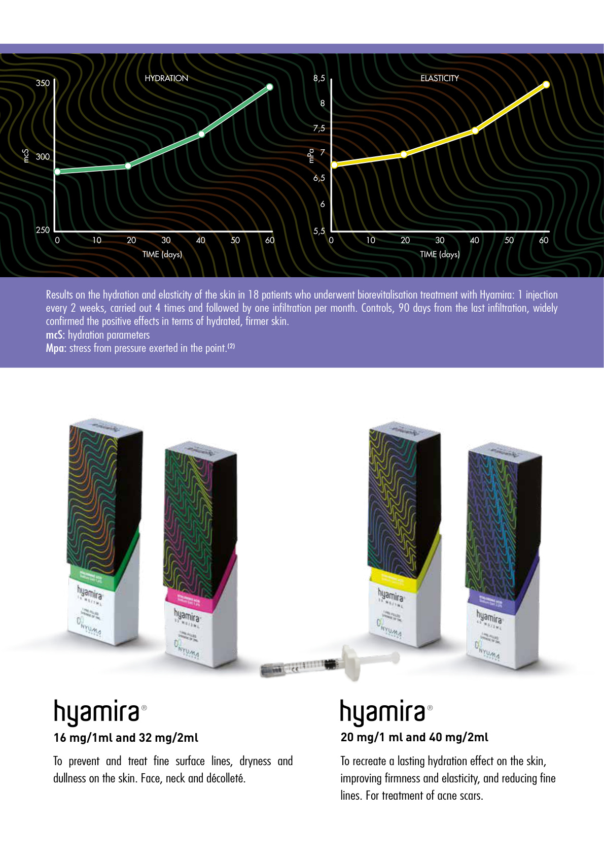 Hyamira Biorevitalizer 16mg/1ml